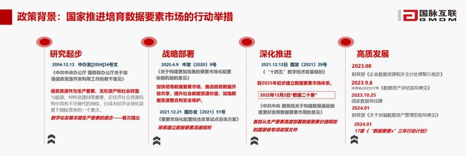 国脉互联郑爱军：数据资产价值评估模型构建与实践探讨 2024未来数商大会(图3)