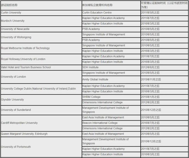 中国学生不踩雷！留学首选新加坡这些大学！已官方认证(图1)