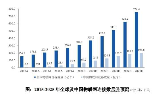 专精特新“小巨人”人工智能物联网市场占有率认证（2024）(图2)