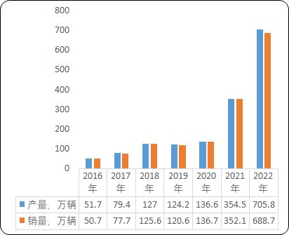 新能源汽车占有率认证（2024）-专精特新“小巨人”单项冠军申报(图2)