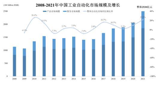 kaiyun开云网站单项冠军市场占有率-工控电源市场占有率认证报告（2024版）(图1)