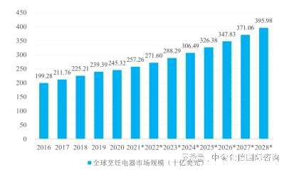 kaiyun开云网站市场地位认证-电热元件行业市场占有率专项调研报告（2024版）(图4)