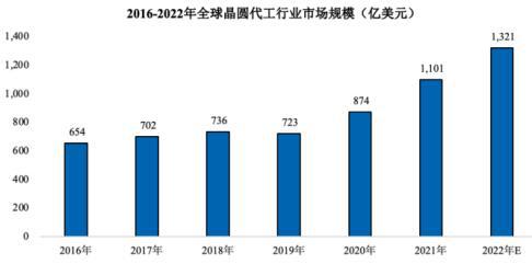 kaiyun开云官网专精特新-全球及中国电子大宗气体市场占有率认证报告（2024）(图4)