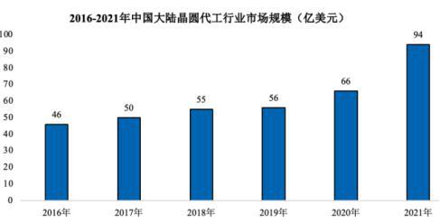 kaiyun开云官网专精特新-全球及中国电子大宗气体市场占有率认证报告（2024）(图5)