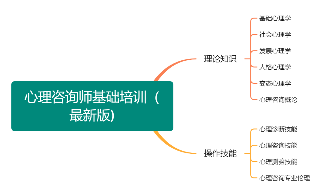 2024下半年心理咨询师报名细则、考试时间超全整理kaiyun开云网站(图2)