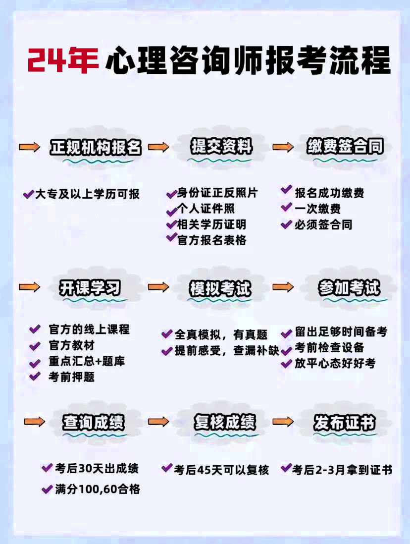 kaiyun官网开云2024下半年心理咨询师报考政策、考试安排(图2)