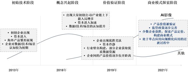 专精特新“小巨人”人工智能市场占有率认证（kaiyun开云网站2024）(图3)