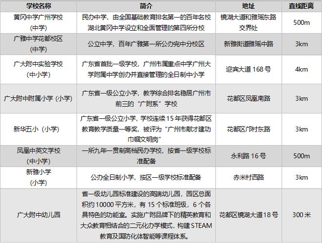 2024【官方认证】中建保利雅居乐·天骄售楼处电话-营销中心电话(图3)