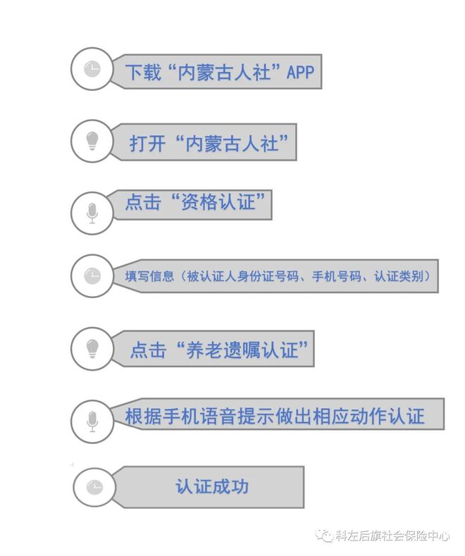 重要提醒：从2024年起遗属待遇资格认证周期有变化啦为了不影响您的待遇请及时认证！(图1)